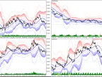 Bollinger Bands at Fibonacci Levels - MetaTrader 5 Script | Forex Indicators Download - MT4/MT5 Resources