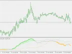 Ehlers Fisher Transform for Smoother RSI - MetaTrader 5 Script | Trading Script Download - MT4/MT5 Resources