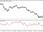 MMI - MetaTrader 5 Script | Forex Indicator Download - MT4/MT5 Resources - MetaTrader 5 Resources