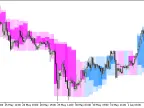 XPeriodCandle_main_HTF - MetaTrader 5 Script - MT4/MT5 Resources