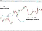 ICT 2022 Mentor Trading Model Indicator MT5 Download – Free – [TFlab] – MetaTrader 5 Resources