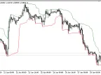 DHLPBO - MetaTrader 5 Script | Forex Indicator Download - MT4/MT5 Resources - MetaTrader 5 Resources