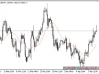 ILRS_MA - MetaTrader 5 Script | Forex Indicator Download - MT4/MT5 Resources