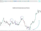 Anti-Gartley Harmonic Pattern Indicator in MT5 | Forex Indicator Download - MetaTrader 5 Resources - MetaTrader 5 Resources