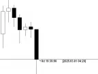 Closing Time v1.01 - MT5 - MetaTrader 5 Script | Forex Indicators Download - MetaTrader 5 Resources