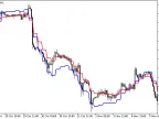 Leading_HTF - MetaTrader 5 Script | Forex Indicator Download - MT4/MT5 Resources