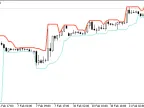 CDonchian Class - Library for MetaTrader 5 | MT5 EA Download - MetaTrader 5 Resources