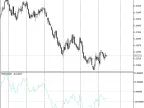WPRfix - MetaTrader 5 Script | Forex Indicator Download - MT4/MT5 Resources - MetaTrader 5 Resources