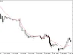 IncFramaOnArray - MetaTrader 5 Library | Forex Indicator Download - MT4/MT5 Resources