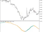 Exp_JSatlCandle - MetaTrader 5 Expert | Forex Indicators Download - MT4/MT5 Resources