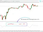 Colorful RSI Indicator with Alerts (CRA) for MT4 Download – Free – [TFlab]