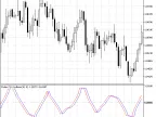Fisher CG Oscillator - MetaTrader 5 Script | Forex Indicator Download - MT4/MT5 Resources