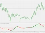 Simple Oscillator - MetaTrader 5 Script | Forex Indicator Download - MT4/MT5 Resources - MetaTrader 5 Resources