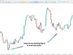 MetaTrader 5 Key Reversal Indicator Download - [Trading Search] | Forex Indicator Download - MT4/MT5 Resources