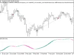 Exp_MACCDCandle - MetaTrader 5 Expert | Forex Indicator Download - MT4/MT5 Resources