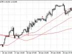 up3x1 - MetaTrader 5 Expert - MQL5 #1077 - MT4/MT5 Resources