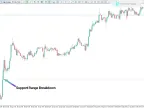 Power Dynamite Areas indicator for MetaTrader 5 - free download [TradingFinder]