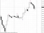 ZigZag Arrow - MetaTrader 4 Script | Forex Indicator Download - MT4/MT5 Resources