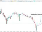 Machine Learning Gaussian Process Regression Indicator MT5 | Forex Indicator Download - MetaTrader 5 Resources - MetaTrader 5 Resources