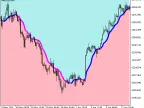 Volume_Weighted_MA_Cloud - MetaTrader 5 Script - MT4/MT5 Resources