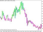 ADX Bar - MetaTrader 5 Script | Forex Indicator Download - MT4/MT5 Resources - MetaTrader 5 Resources