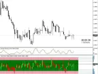 Value Chart Deluxe Edition - MetaTrader 4 Script | Trading Script Download - MT4/MT5 Resources