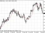 JMA - MetaTrader 4 Script | Forex Indicator Download - MT4/MT5 Resources - MetaTrader 5 Resources