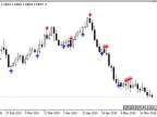 Divergence_Candles - MetaTrader 5 Script - MT4/MT5 Resources