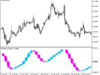 RVI_Cloud_HTF - MetaTrader 5 Script | Forex Indicator Download - MT4/MT5 Resources