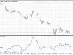 Bollinger Bands %b - MetaTrader 4 Script | Trading Script Download - MT4/MT5 Resources - MetaTrader 5 Resources