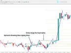 Roadmap V04 Indicator in MetaTrader 4 – Free Download [TradingFinder]