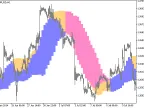 ForexProfitBoost_2nb_HTF - MetaTrader 5 Script - MT4/MT5 Resources