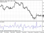 PCCI - MetaTrader 4 Script | Forex Indicator Download - MT4/MT5 Resources - MetaTrader 5 Resources