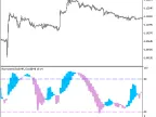 AsymmetryStochNR_Cloud_HTF - MetaTrader 5 Script - MT4/MT5 Resource
