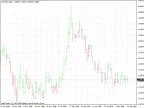 BW-Zone - MetaTrader 4 Script | Forex Indicator Download - MT4/MT5 Resources