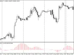 Coppock - MetaTrader 4 Script | Forex Indicator Download - MT4/MT5 Resources