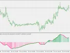 Average Comprehensive Trend - MetaTrader 5 Script | Forex Indicator Download - MT4/MT5 Resources - MetaTrader 5 Resources