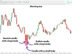 MT4 Morning and Evening Star Indicator Download – Free | Forex Indicator Download – MetaTrader 4 Resources – MetaTrader 4 Resources