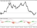 VAMA_MACD - MetaTrader 5 Script | Forex Indicator Download - MT4/MT5 Resources