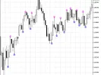 Fine Fractal - MetaTrader 5 Script | Trading Script Download - MT4/MT5 Resources - MetaTrader 5 Resources