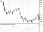 3D_Oscilator - MetaTrader 5 Script | Forex Indicator Download - MT4/MT5 Resources