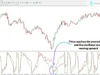 MT4 Parabolic SAR Oscillator Free Download | Forex Indicator Download - MetaTrader 4 Resources