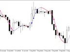 ColorHMA_StDev - MetaTrader 5 Script | Forex Indicator Download - MT4/MT5 Resources