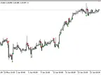 PDI - MetaTrader 5 Script | Forex Indicator Download - MT4/MT5 Resources - MetaTrader 5 Resources