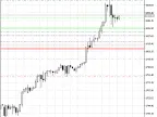 Camarilla Equation - MetaTrader 5 Script | Trading Script Download - MT4/MT5 Resources - MetaTrader 5 Resources