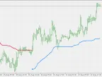 Average STD Trend Envelope - Multiple Timeframes - MetaTrader 5 Script - MT4/MT5 Resources