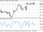 Change Range Ratio - MetaTrader 5 Script | Forex Indicator Download - MT4/MT5 Resources - MetaTrader 5 Resources