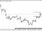 Simple_Support_Resistance - MetaTrader 5 Script - MT4/MT5 Resources