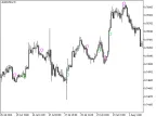 MACDCandleTrend - MetaTrader 5 Script | Forex Indicator Download - MT4/MT5 Resources