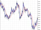Laguerre Filter - MetaTrader 5 Script | Forex Indicator Downloads - MT4/MT5 Resources - MetaTrader 5 Resources